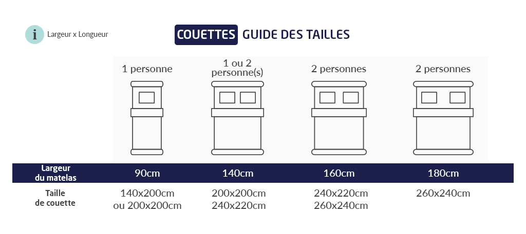 Quelle taille de couette pour un lit 180x200 ?