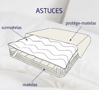 Surmatelas